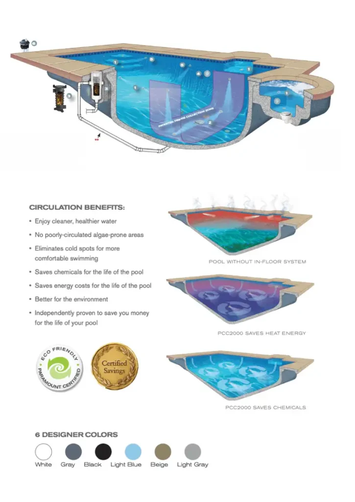 Self-Cleaning-Pool